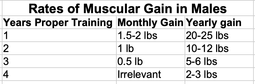 McDonald Model Genetic Muscular Potential