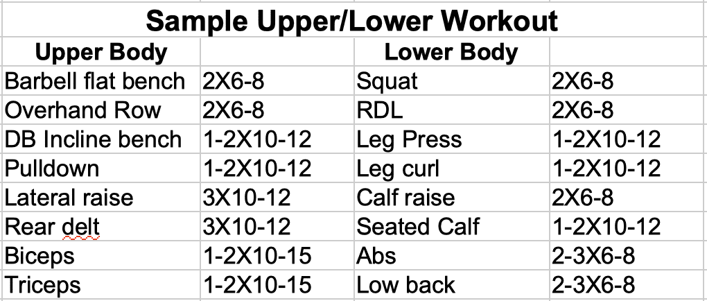 Sample Upper/Lower Workout