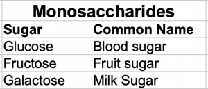 List of Monosaccharides