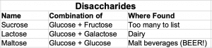 List of Oligosaccharides
