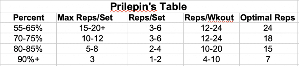 Prilepin's Table