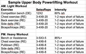 Two a day Upper Body Powerlifting Workout