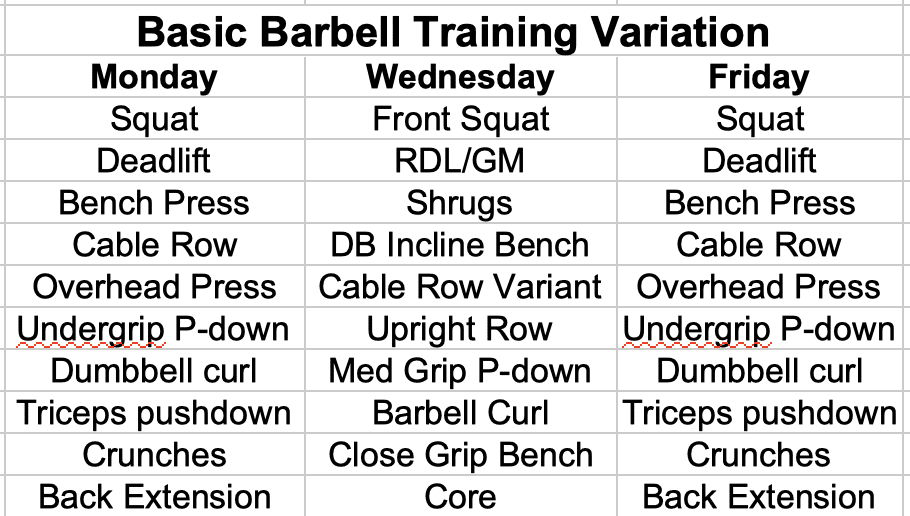 Basic Barbell Training Variation