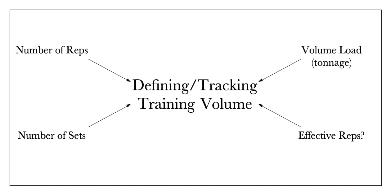 Definitions of Training Volume